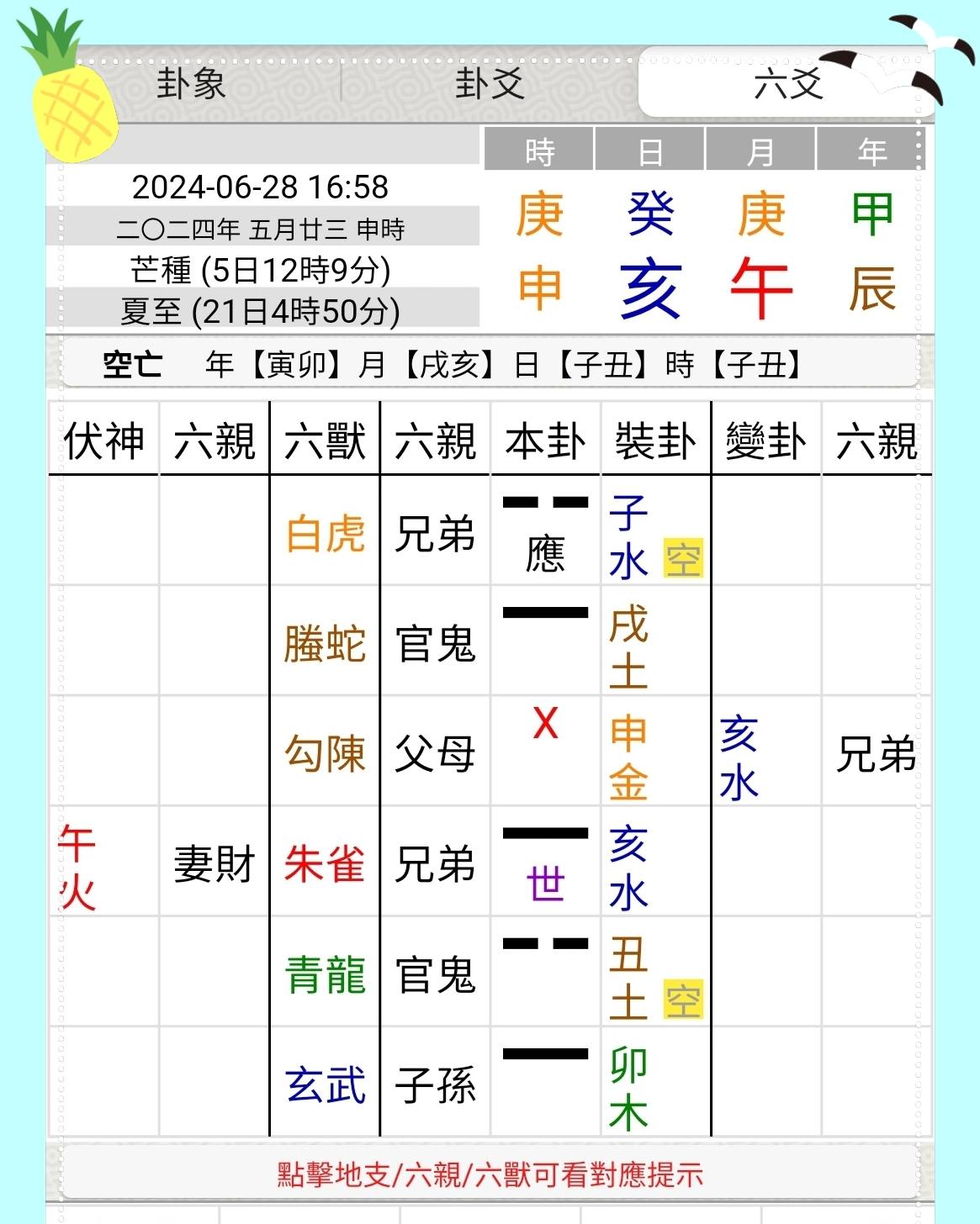 卜卦奇門占測– 翔鶴御命館－正統紫微命理專家、奇門遁甲運籌布局